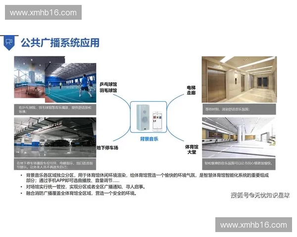 基于智慧运营的综合场馆管理系统建设与服务创新研究实践与应用 基于智慧运营的综合场馆管理系统建设与服务创新研究实践与应用