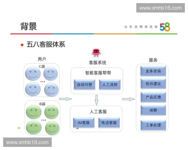 以体育识别为核心的智能技术应用与运动场景创新发展研究体系构建