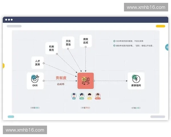 基于多维指标的体育赛事绩效评价体系创新研究与应用发展路径分析
