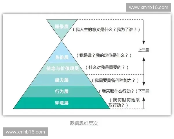 提升职场效率与健康 以科学疲劳管理为核心的策略与实践