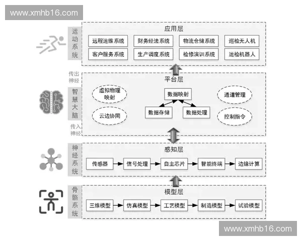 基于运动数字系统的智能分析与应用研究探索